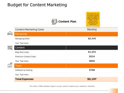 Budget for content marketing ppt powerpoint presentation model samples