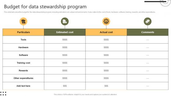 Budget For Data Stewardship Program Stewardship By Systems Model
