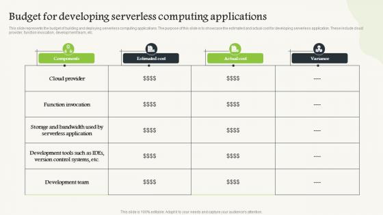 Budget For Developing Serverless Computing V2 Applications