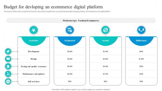 Budget For Devloping An Ecommerce Digital Platform
