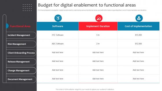 Budget For Digital Enablement To Functional Areas Business Checklist For Digital Enablement