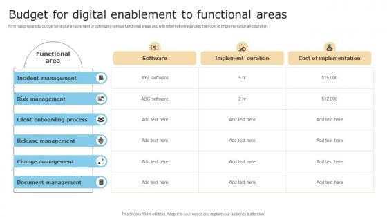 Budget For Digital Enablement To Functional Areas Checklist For Digital Transformation