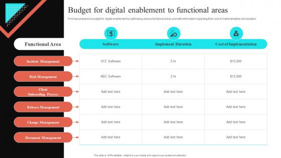 Budget For Digital Enablement To Functional Areas Virtual Sales Enablement Checklist