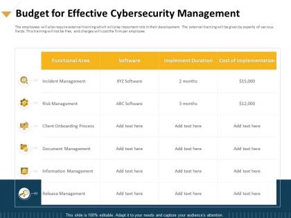 Budget for effective cybersecurity management document powerpoint presentation deck