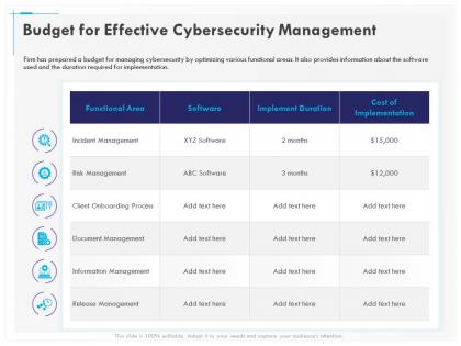 Budget for effective cybersecurity management software ppt powerpoint gallery icons