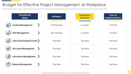 Budget for effective project management at workplace key initiatives for project safety it