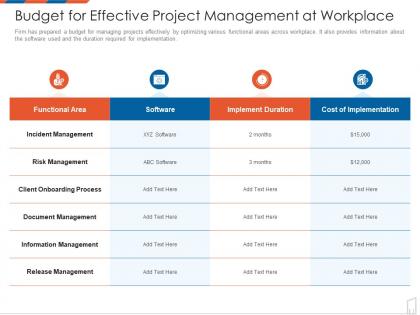 Budget for effective project management at workplace management to improve project safety it