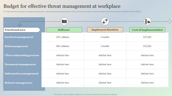 Budget For Effective Threat Management At Workplace Managing IT Threats At Workplace Overview