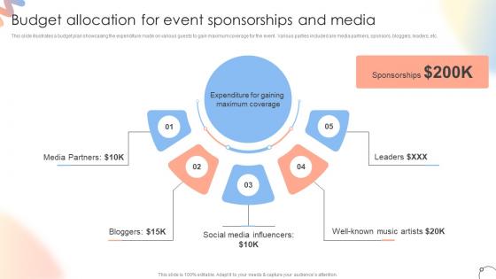 Budget For Event Sponsorships And Media Steps For Conducting Product Launch Event