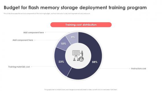 Budget For Flash Memory Storage Deployment Training Program