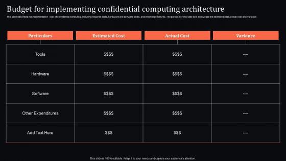 Budget For Implementing Architecture Confidential Computing System Technology