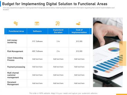 Budget for implementing digital solution to functional areas implementing banking ppt icon