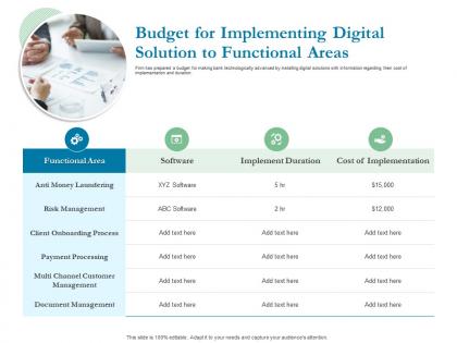 Budget for implementing digital solution to functional areas ppt powerpoint presentation rules