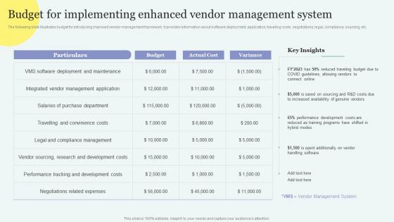 Budget For Implementing Enhanced Management Improving Overall Supply Chain Through Effective Vendor