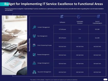 Budget for implementing it service excellence to functional areas ppt powerpoint slide
