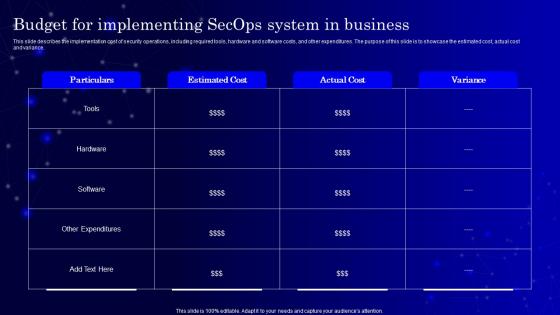 Budget For Implementing Secops System In Ppt Powerpoint Presentation File Gallery