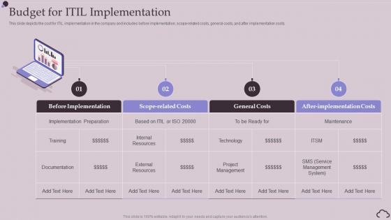 Budget For ITIL Implementation Ppt Powerpoint Presentation File Example Topics