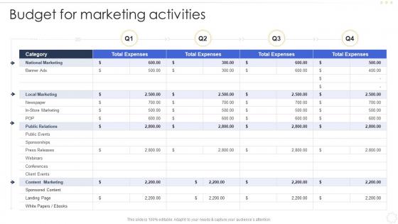 Budget For Marketing Activities Effective B2b Marketing Strategy Organization Set 1