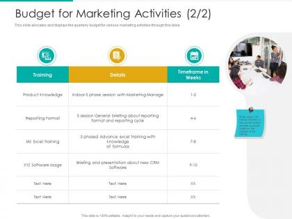 Budget for marketing activities product details training ppt guide