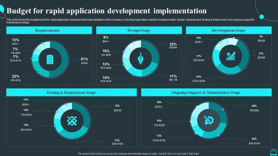 Budget For Rapid Application Development Implementation Ppt Slides Design Inspiration