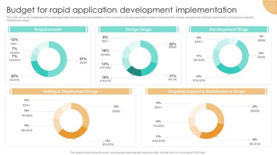 Budget For Rapid Application Development Implementation RAD Methodology