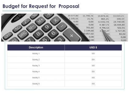 Budget for request for proposal ppt powerpoint presentation slides skills