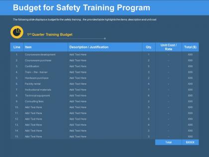 Budget for safety training program facility rental ppt powerpoint presentation visual aids slides