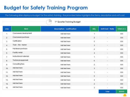 Budget for safety training program ppt powerpoint presentation pictures display