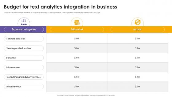 Budget For Text Analytics Integration In Business