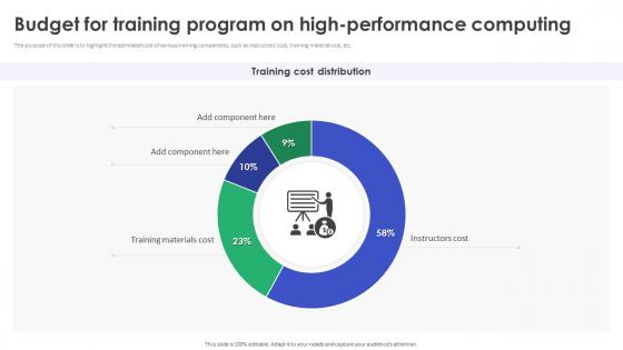 Budget For Training Program On High Performance Computing