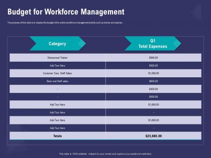 Budget for workforce management outsourced powerpoint presentation maker