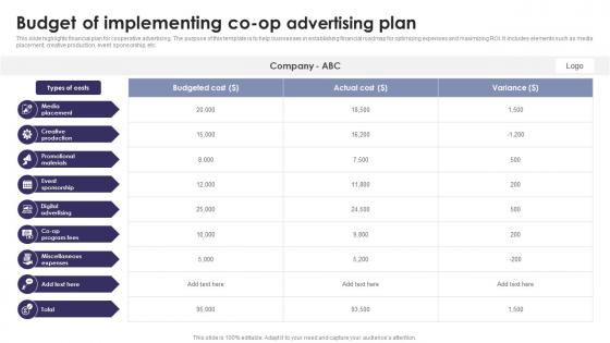 Budget Of Implementing Co Op Advertising Plan