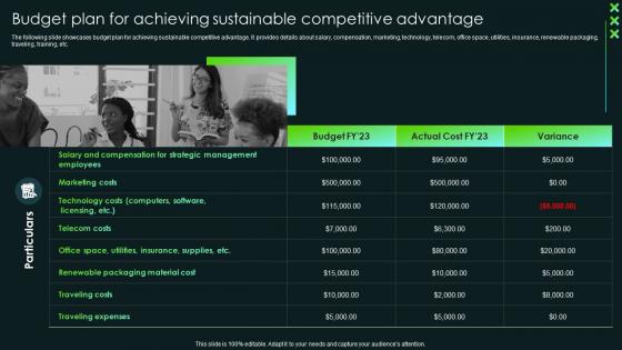 Budget Plan For Achieving Sustainable Competitive Advantage SCA Sustainable Competitive Advantage