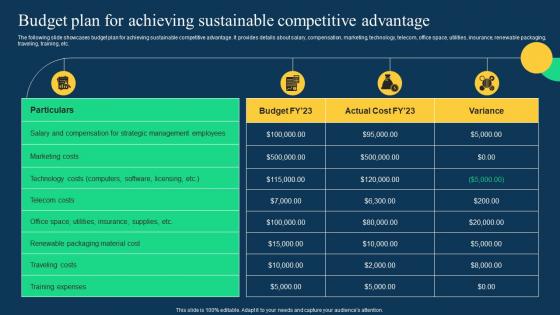 Budget Plan For Achieving Sustainable Competitive Effective Strategies To Achieve Sustainable