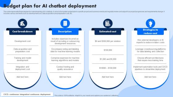 Budget Plan For AI Chatbot Deployment