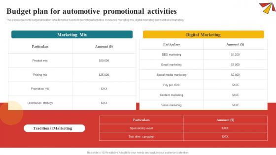 Budget Plan For Automotive Promotional Comprehensive Guide To Automotive Strategy SS V