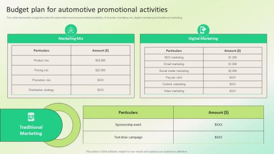 Budget Plan For Automotive Promotional Dealership Marketing Plan For Sales Revenue Strategy SS V