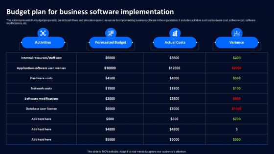 Budget Plan For Business Software Technology Deployment Plan To Improve Organizations