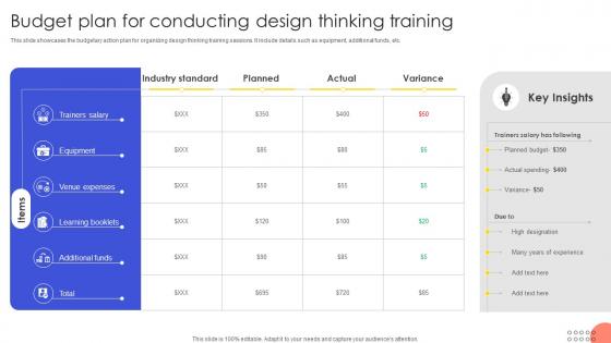 Budget Plan For Conducting Design Thinking Training