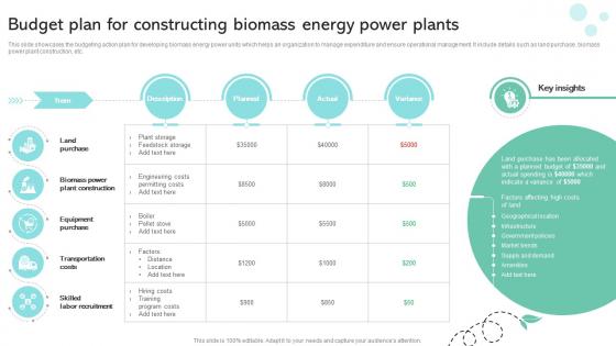 Budget Plan For Constructing Biomass Energy Power Plants