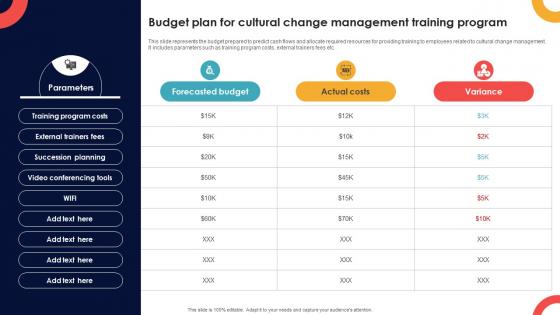 Budget Plan For Cultural Change Management Training Program Navigating Cultural Change CM SS V