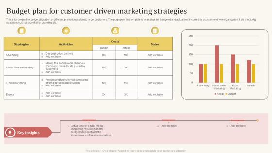 Budget Plan For Customer Driven Marketing Strategies