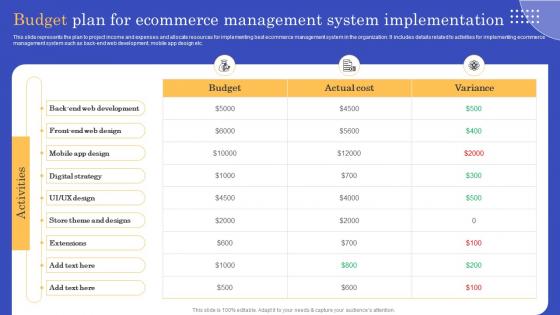 Budget Plan For Ecommerce Management CMS Implementation To Modify Online Stores