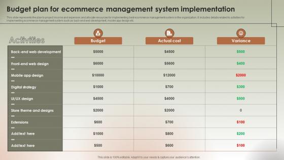 Budget Plan For Ecommerce Management Implementing Ecommerce Management