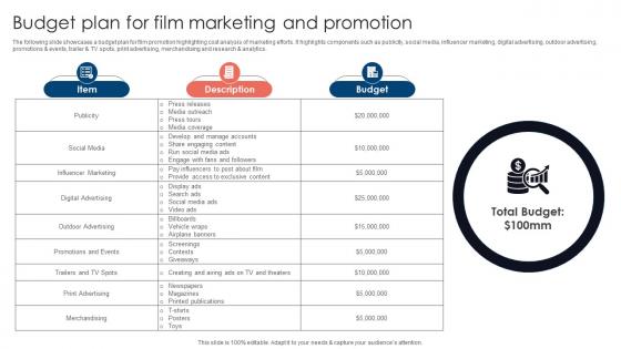 Budget Plan For Film Marketing Movie Marketing Methods To Improve Trailer Views Strategy SS V