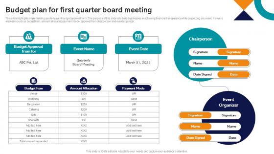 Budget Plan For First Quarter Board Meeting
