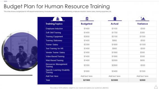 Budget Plan For Human Resource Training