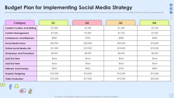 Budget Plan For Implementing Social Media Strategy Implementing Social Media Strategy Across