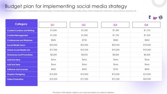 Budget Plan For Implementing Social Media Utilizing Social Media Handles For Business