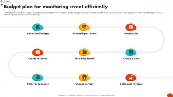 Budget Plan For Monitoring Event Efficiently
